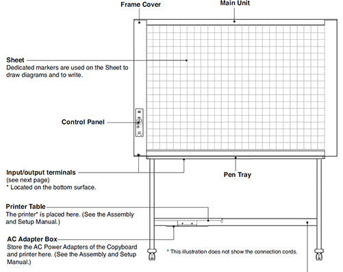 Plus Electronic Copyboards